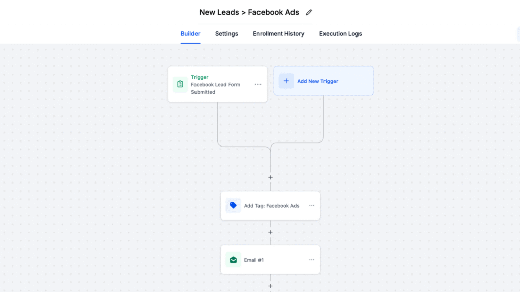 Facebook Lead Form Integration with GHL
